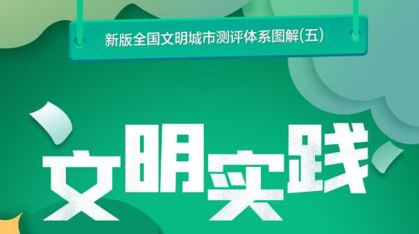 全国文明城市测评体系图解⑤|文明实践怎么干？一目了然
