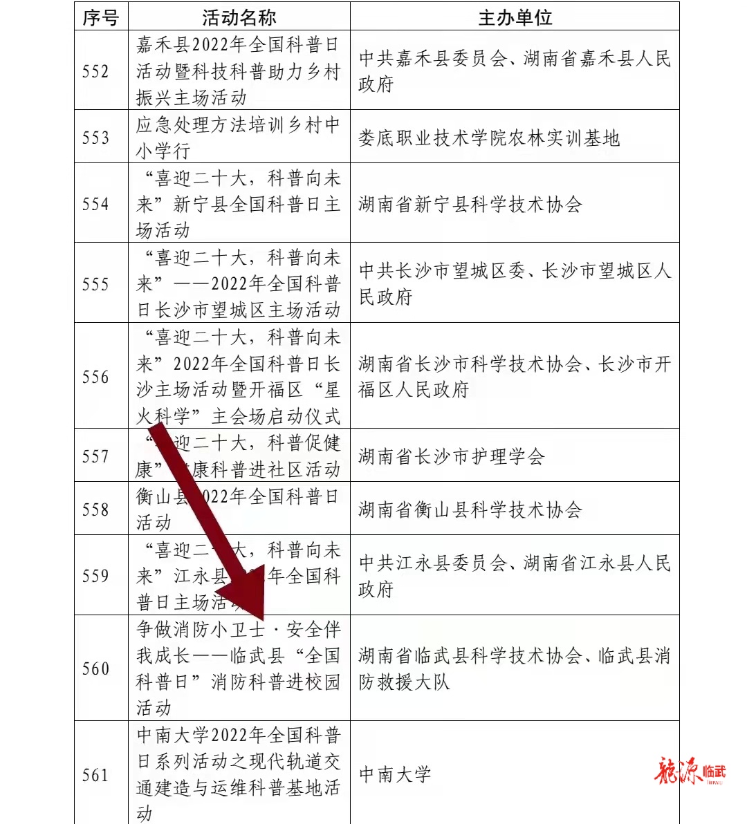 临武县2022年全国科普日主场活动荣获中国科协“全国科普日优秀活动”