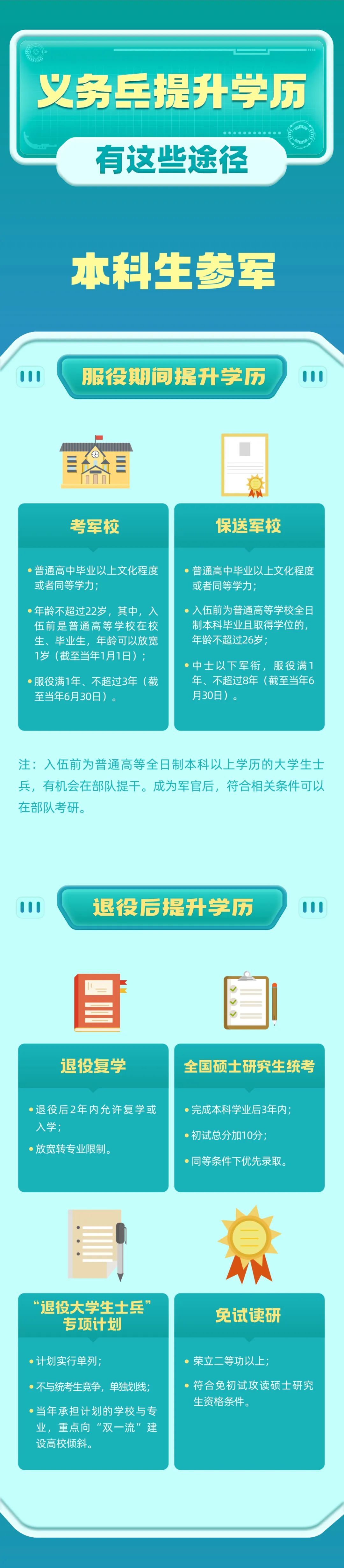 应征义务兵可以提升学历！有这些途径→