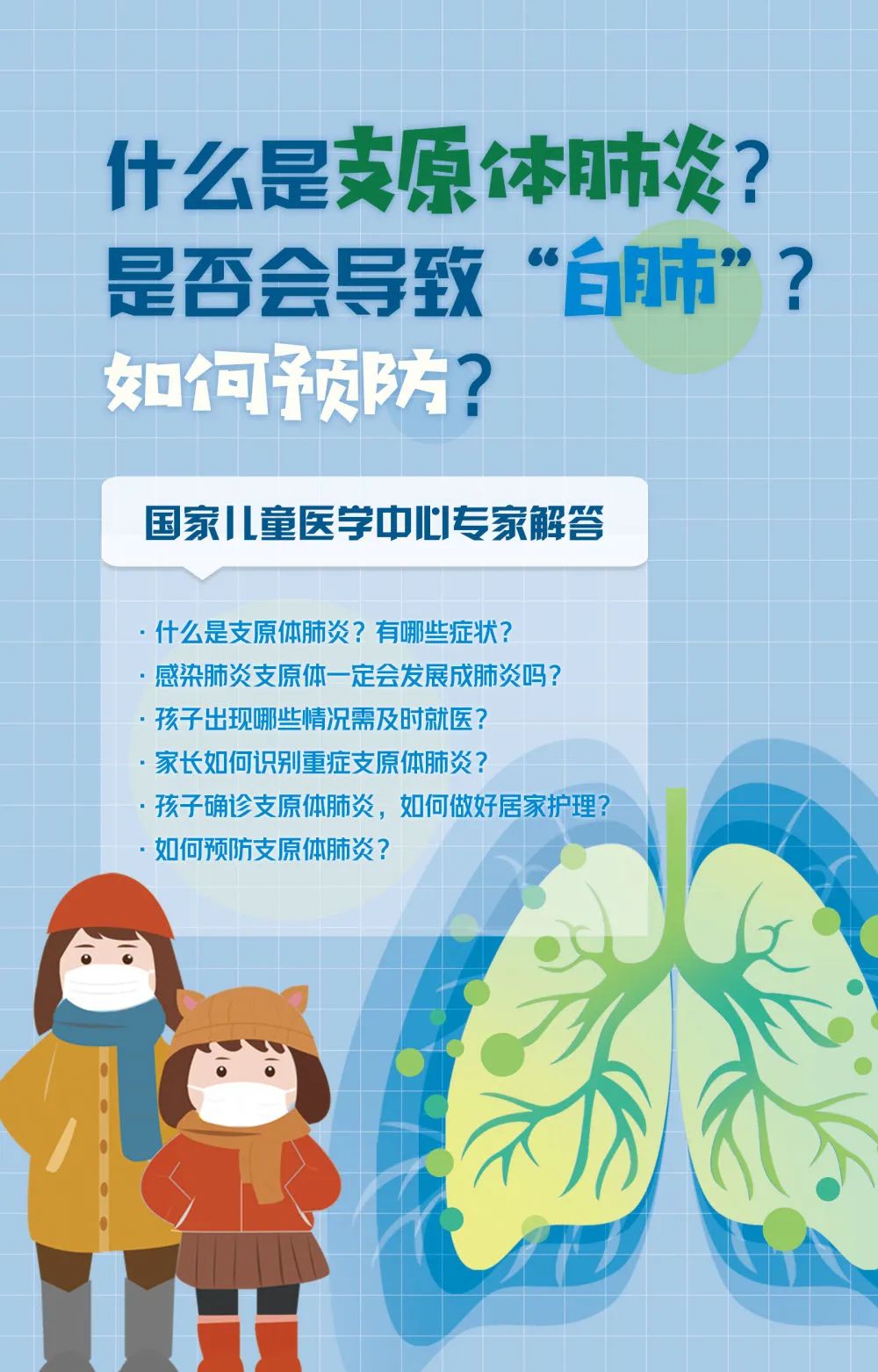 关于支原体肺炎，孩子出现这些情况要及时就医！