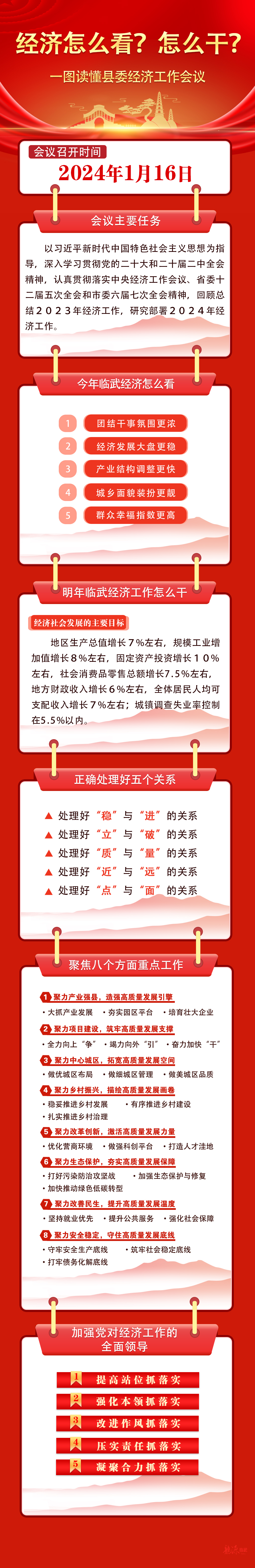 经济怎么看？怎么干？一图读懂县委经济工作会议