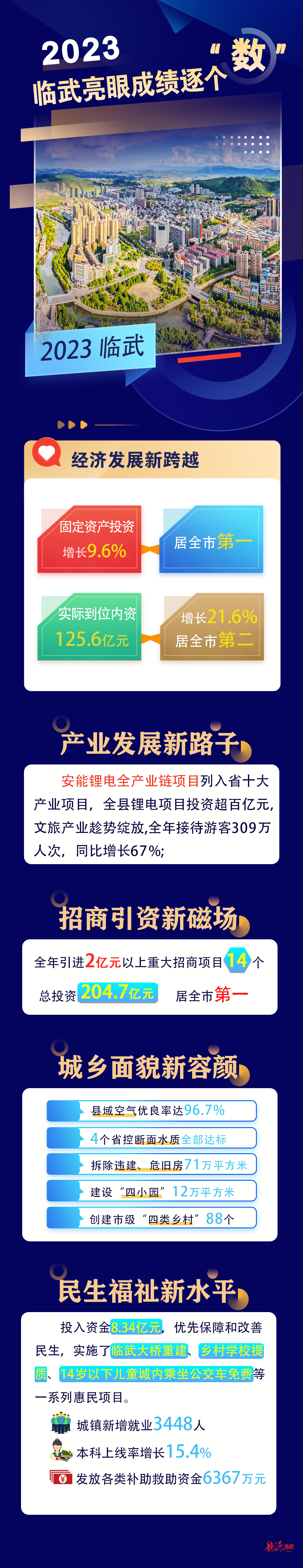 2023   临武亮眼成绩逐个“数”