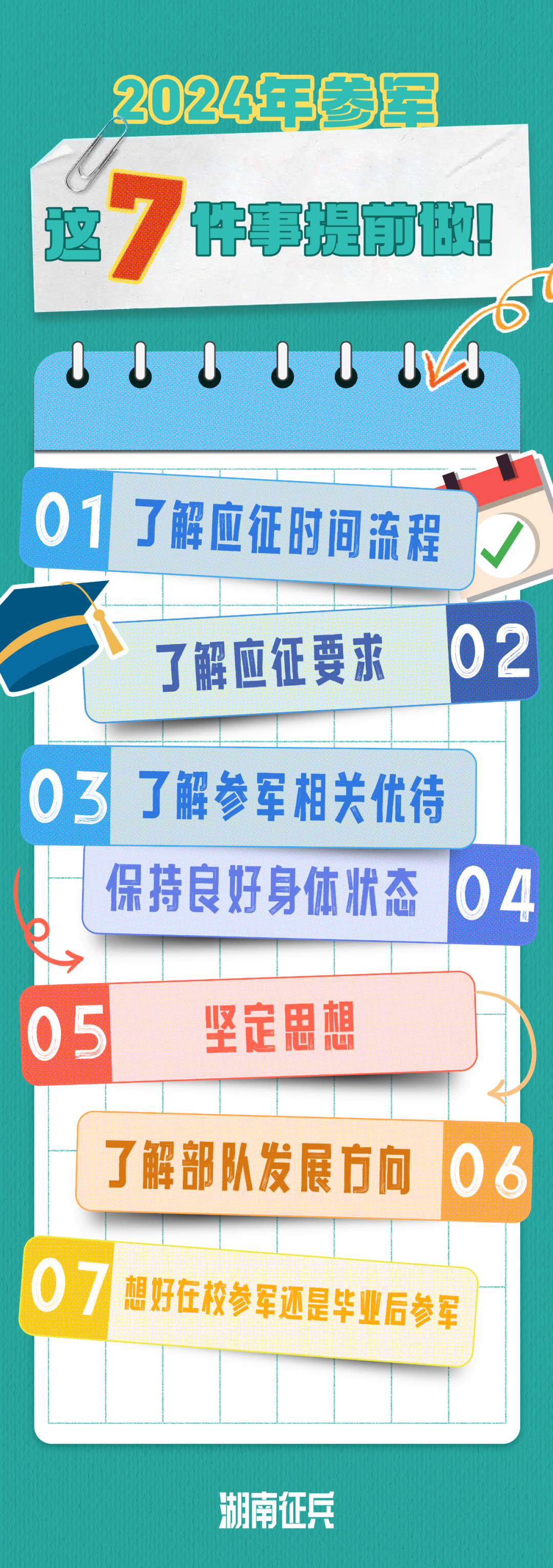 2024年参军，这7件事提前做！