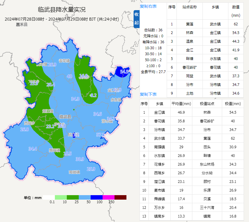 臨武縣本周轉晴熱高溫，謹防午后雷陣雨 —— 臺風“格美”影響漸消