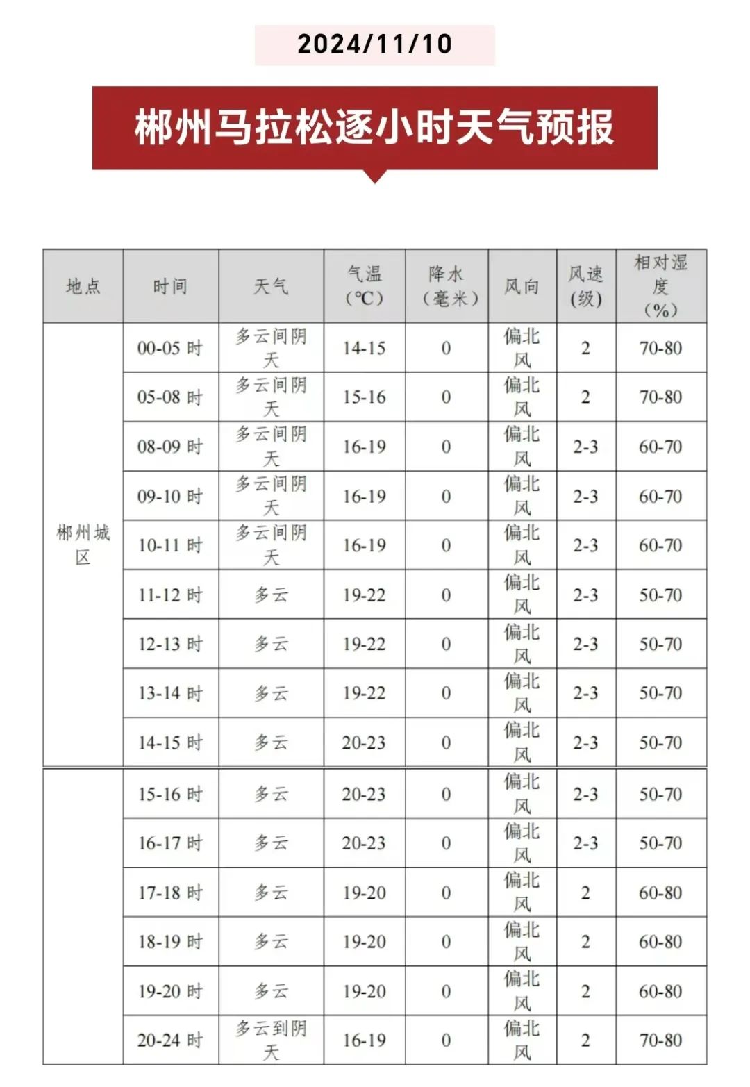 来了！郴马我们都来了