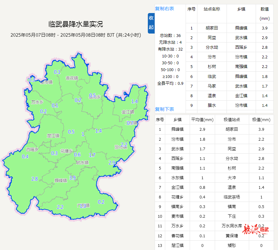 8日至9日临武有暴雨到大暴雨并伴有强对流