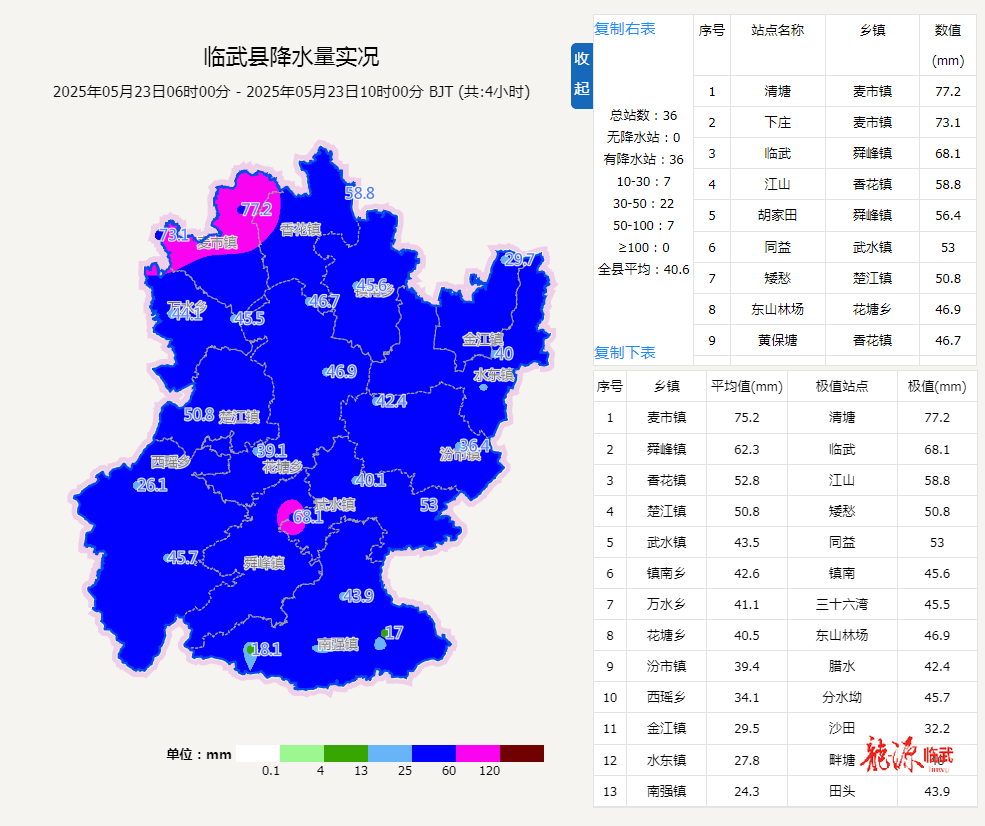 【紧急提醒】临武今起持续降雨！28-29日或现强暴雨，这些地方需重点防范！