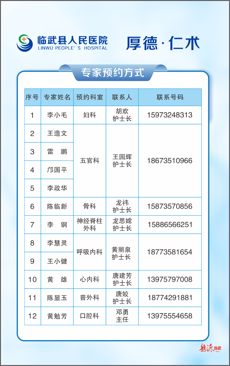 7月26日！12名临武籍知名专家返乡义诊