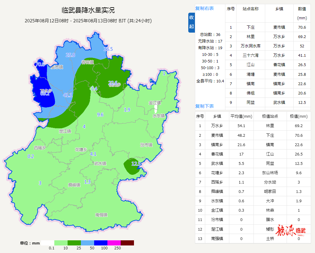 8月13日临武县气象专报：台风“杨柳”来袭，这些风雨情况要关注