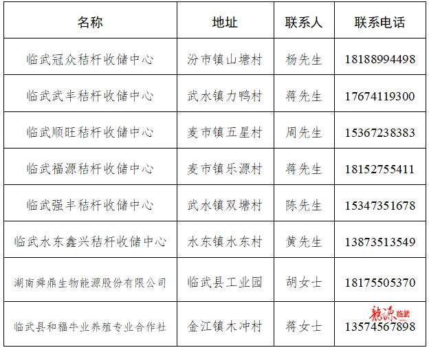 临武县秸秆综合利用告知书