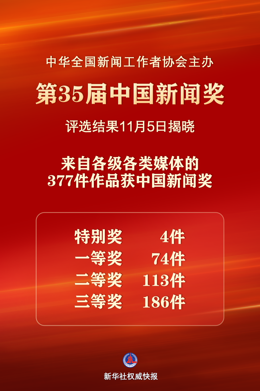 新华社权威快报｜第35届中国新闻奖评选结果揭晓