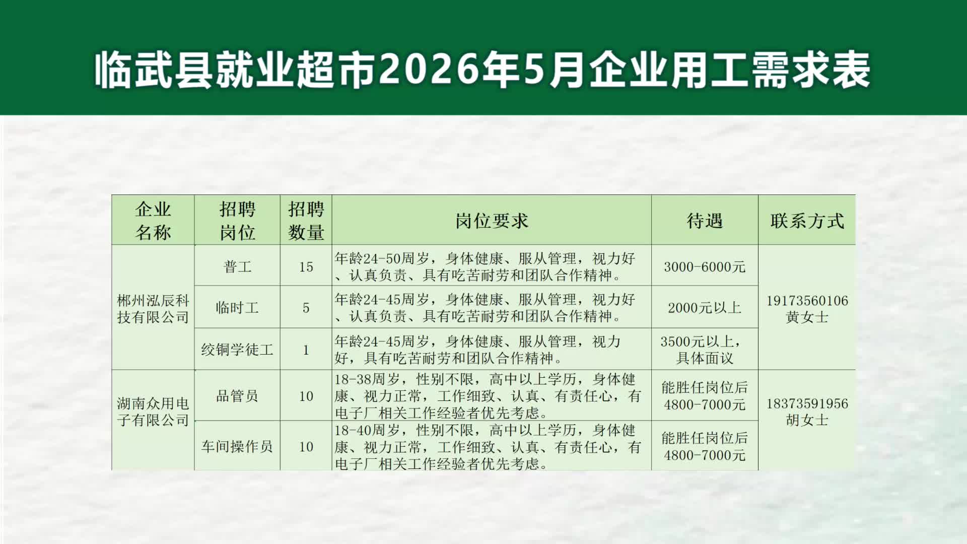临武县就业超市五月用工表1