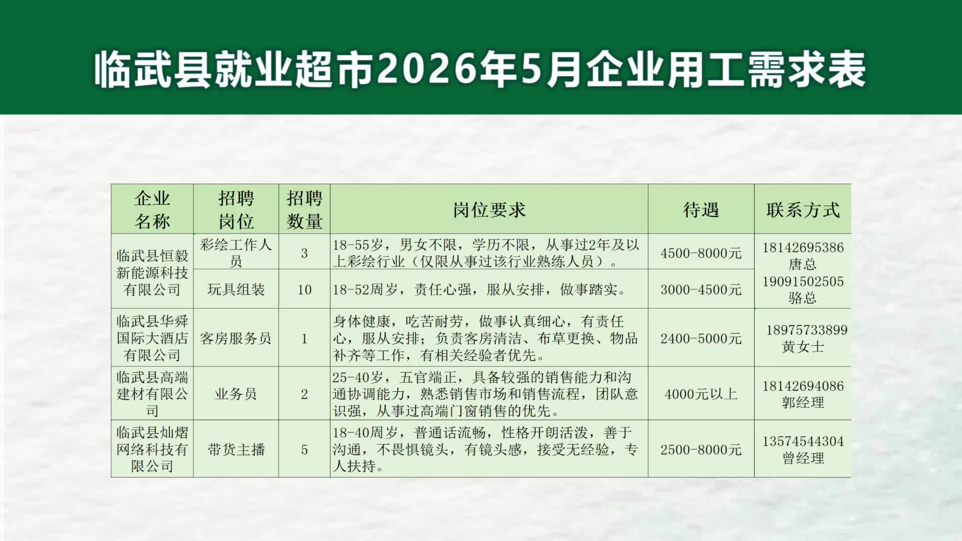 临武县就业超市五月用工表2