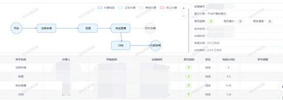 部门联动在线查封迈入 “零跑腿” 时代